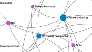 Small part of a network figure