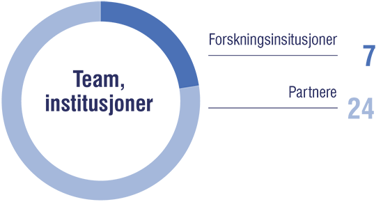Bildet kan inneholde: font, parallell, sirkel, elektrisk blå, merke.