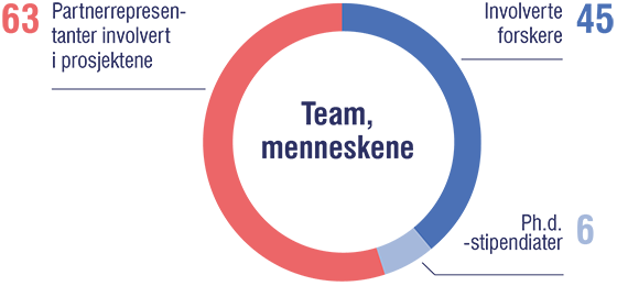 Bildet kan inneholde: azure, font, sirkel, parallell, skjermdump.