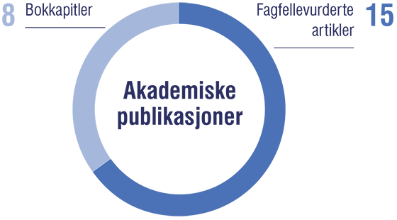 Bildet kan inneholde: azure, font, sirkel, elektrisk blå, parallell.