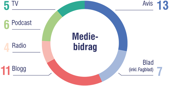 Bildet kan inneholde: produkt, font, parallell, sirkel, skjermdump.