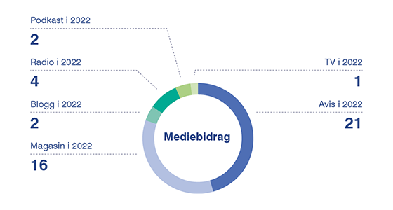 Bildet kan inneholde: font, parallell, skråningen, sirkel.