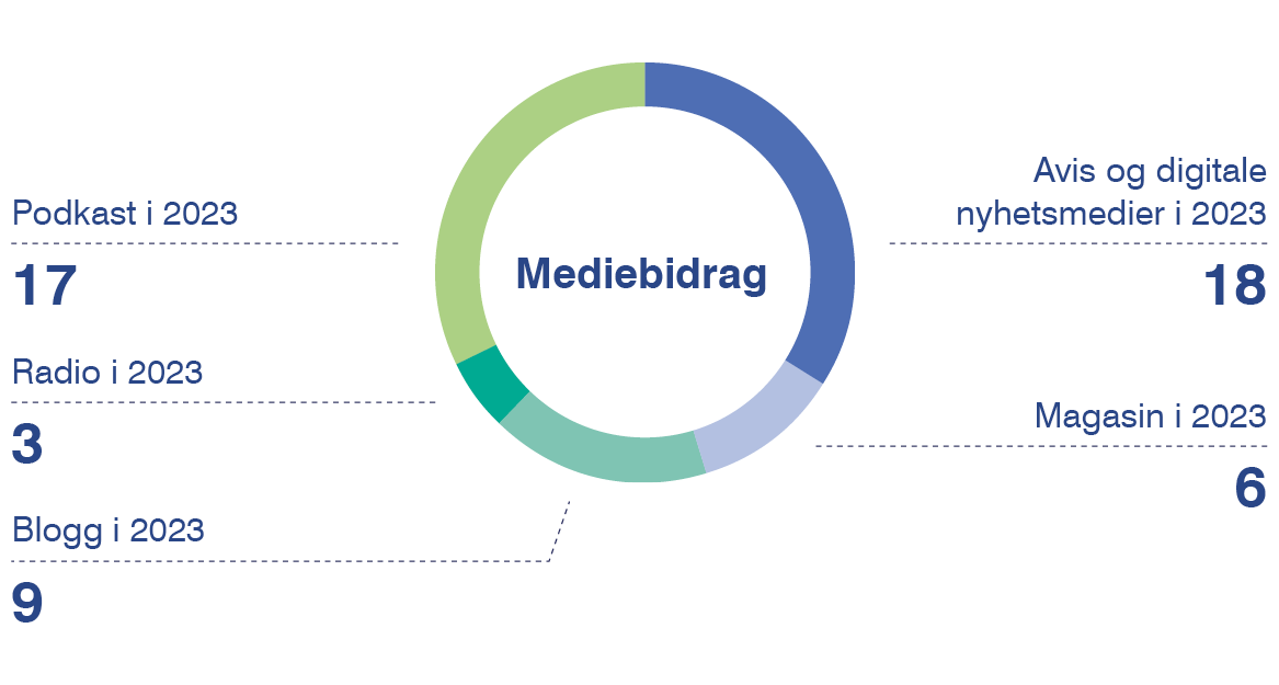 Bildet kan inneholde: font, parallell, skråningen, sirkel.