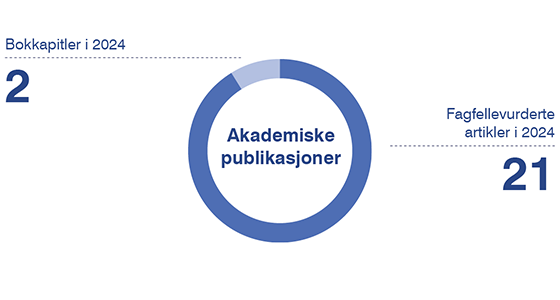 Bildet kan inneholde: font, sirkel, elektrisk blå, parallell, diagram.