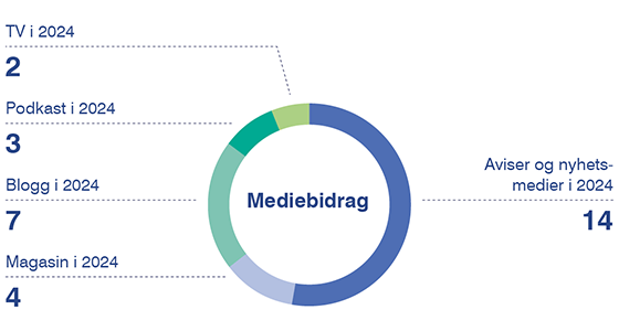 Bildet kan inneholde: font, parallell, skråningen, sirkel.