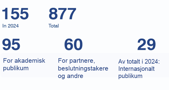 Bildet kan inneholde: blå, tekst, skrifttype, tall.