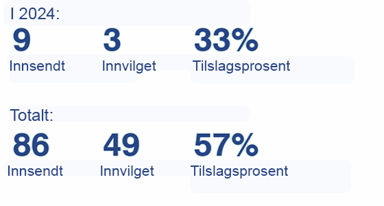 Bildet kan inneholde: skrifttype, tall.