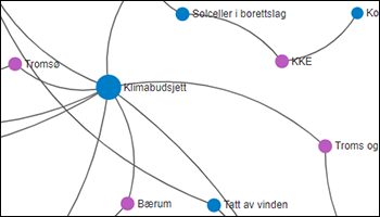 Bildet kan inneholde: organisme, font, skråningen, linje, sirkel.
